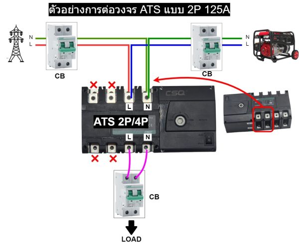 ATS CSQ 125A 250A 4P 380V เอทีเอสสลับไฟอัตโนมัติ (Automatic Transfer Switch) - Image 11
