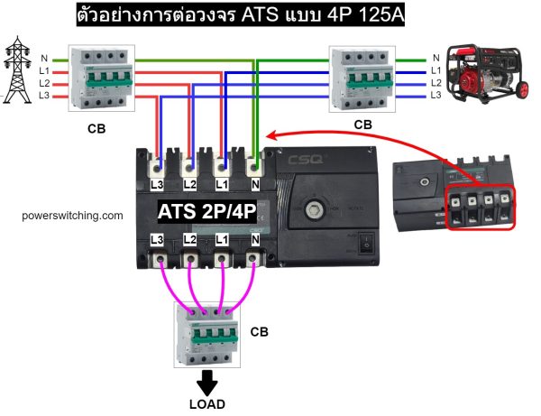 ATS CSQ 125A 250A 4P 380V เอทีเอสสลับไฟอัตโนมัติ (Automatic Transfer Switch) - Image 12