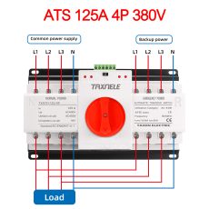 ATS 125A/4P/380V ใหม่ล่าสุดจาก TAX เอทีเอสสลับไฟอัตโนมัติ (Automatic Transfer Switch) (คัดลอก)